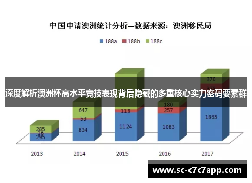 深度解析澳洲杯高水平竞技表现背后隐藏的多重核心实力密码要素群