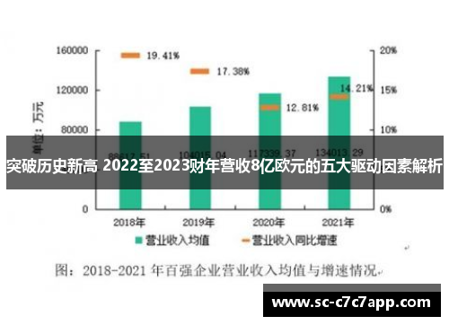 突破历史新高 2022至2023财年营收8亿欧元的五大驱动因素解析