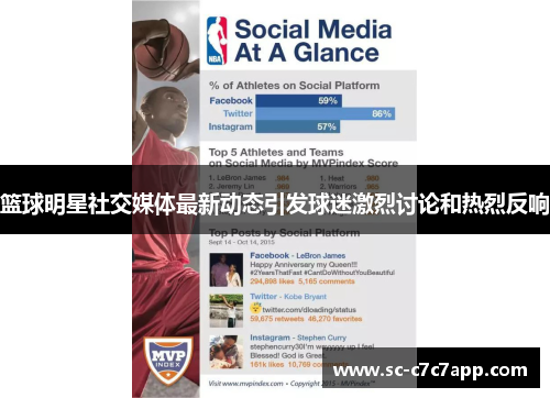 篮球明星社交媒体最新动态引发球迷激烈讨论和热烈反响