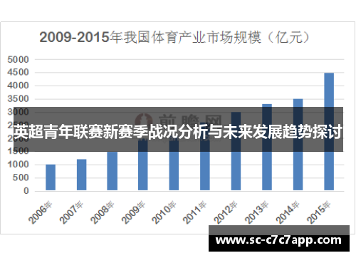 英超青年联赛新赛季战况分析与未来发展趋势探讨