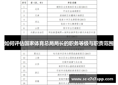 如何评估国家体育总局局长的职务等级与职责范围