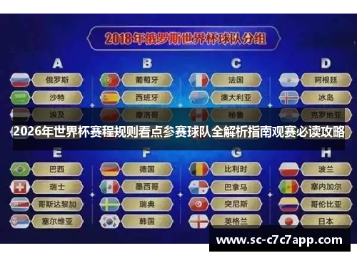 2026年世界杯赛程规则看点参赛球队全解析指南观赛必读攻略