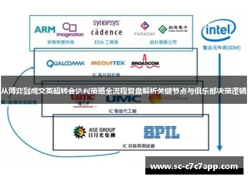 从博弈到成交英超转会谈判策略全流程复盘解析关键节点与俱乐部决策逻辑